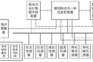 基于安全型高速自主總線的全數字化控制系統