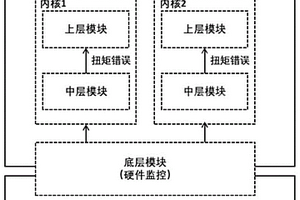 功率分流混合動力系統扭矩安全控制方法