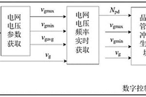 實現晶閘管整流橋軟啟動的控制方法及系統