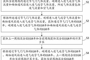 EGR率的計算方法、裝置、車載終端及儲存介質