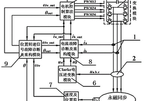 適用于載人電動直升機的電機冗余控制系統