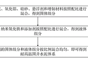 長期耐高溫、增韌固井加砂水泥組合體材料及制備方法