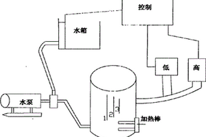 電加熱蒸汽發生器控制器