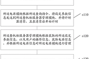 整機柜服務器電源的管理方法及系統