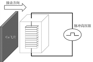 適用于高沖擊壓力環境耐強電場環氧樹脂灌封材料的制備方法