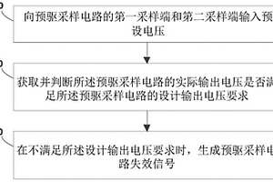 預驅采樣電路診斷方法、組件及可讀存儲介質