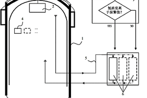 安全殼外與安全殼內、能動與非能動結合的消氫系統及方法