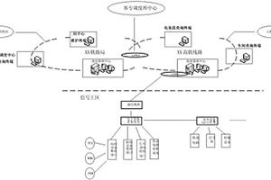 基于智能決策專家系統的鐵路信號綜合維護系統及其方法
