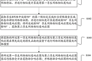 基于互監督孿生網絡的目標跟蹤方法、裝置與設備