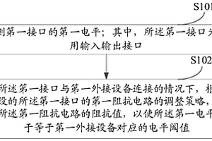接口控制方法、裝置和電子設備