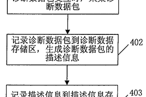記錄通信終端診斷數據的方法