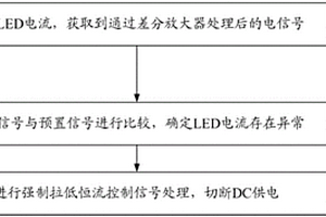 LED驅動保護方法及裝置