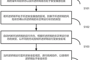 電梯控制方法及系統