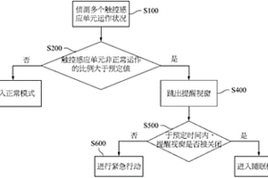 觸控顯示設備及其操作方法