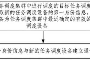 設備管理方法、系統、裝置、電子設備和存儲介質