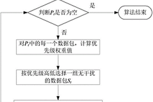 無線網絡丟包感知的實時數據包調度方法