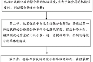 鋰離子電池負極的保護方法及電解液