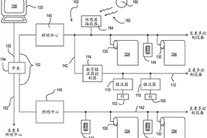 控制電動窗簾的方法