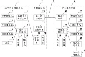 基于物聯網的智能防入侵安全監控設備