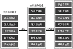 窄帶弱連網絡條件下服務遷移的方法