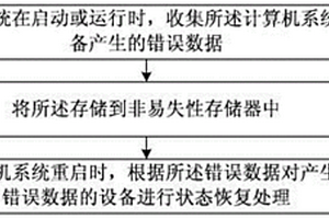 提高計算機系統穩定性的方法及計算機系統