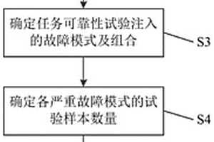 故障傳播模型下復雜系統任務可靠性試驗用例設計方法