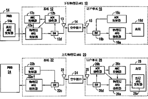 具有物理層自動重發請求機制的正交頻分多址(OFDMA)基站