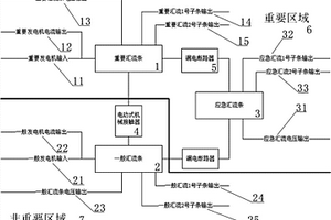 通用飛機配電區域的低壓直流配電系統