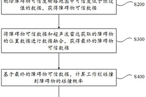 基于多傳感器數據融合的高空作業車防撞方法及系統