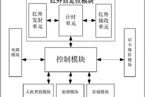 可自定位的車載電子標簽