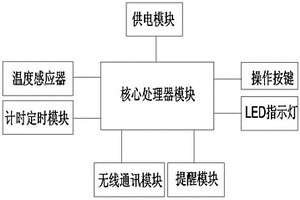 基于冷鏈倉儲運輸的超溫計時裝置