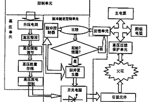 真空電弧自動引弧裝置