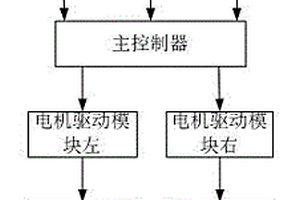 用于智能輪椅的自主跟蹤系統