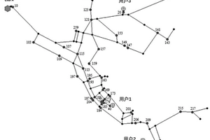 用于燃氣管網泄漏定位的優化布局方法和系統