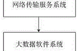 螺栓緊固安全遠程監控網絡系統