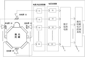 激光陀螺工作點恢復系統及方法