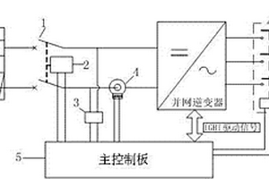 光伏并網逆變器的輸入保護裝置