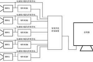 用于視頻監控系統的節能控制方法及節能控制裝置