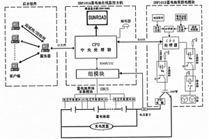 嵌入式蓄電池在線監控系統