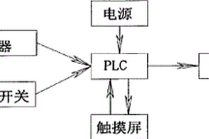 立井鑿井提升系統自動減速保護裝置