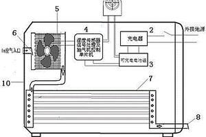 變電站端子箱內腐蝕潮濕氣氛吸附干燥裝置