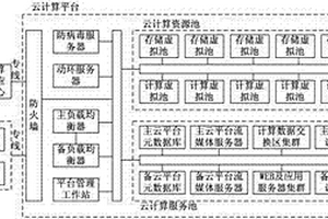 分布式計算任務調度及執行系統