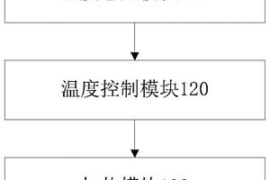 基于溫度感知調節的麥克風模組