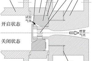 無膜片激波風洞喉道裝置及其試驗方法
