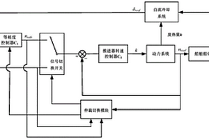 船舶自流冷卻系統和動力系統的協同控制方法及系統