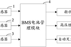 動力電池主動安全防護系統