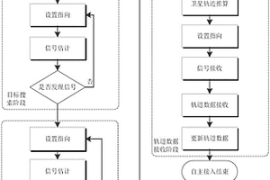 無星歷自主接入低軌廣播衛星的方法