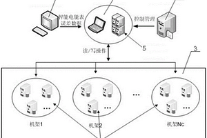 基于噴泉碼的智能電能表誤差大數據安全存儲裝置