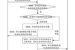 應用防護方法以及相關設備
