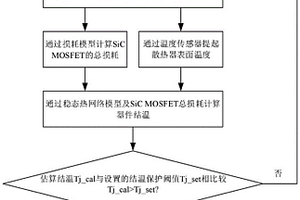 基于SiC MOSFET損耗模型的開關過熱保護方法